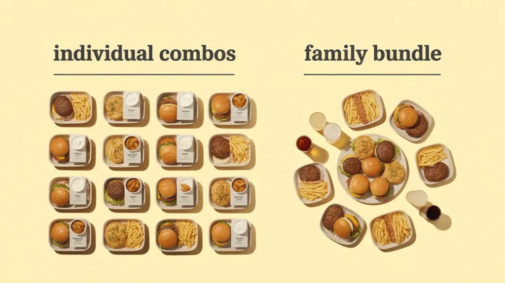 Combo vs value meal